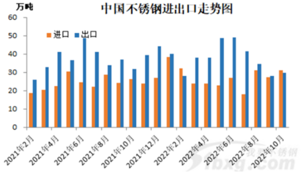 外媒：不銹鋼進(jìn)口減少可能導(dǎo)致短缺，看漲鎳價